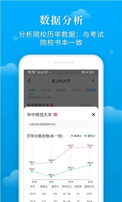 蝶变志愿截图