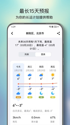 和风天气截图