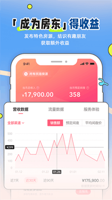 小猪民宿截图