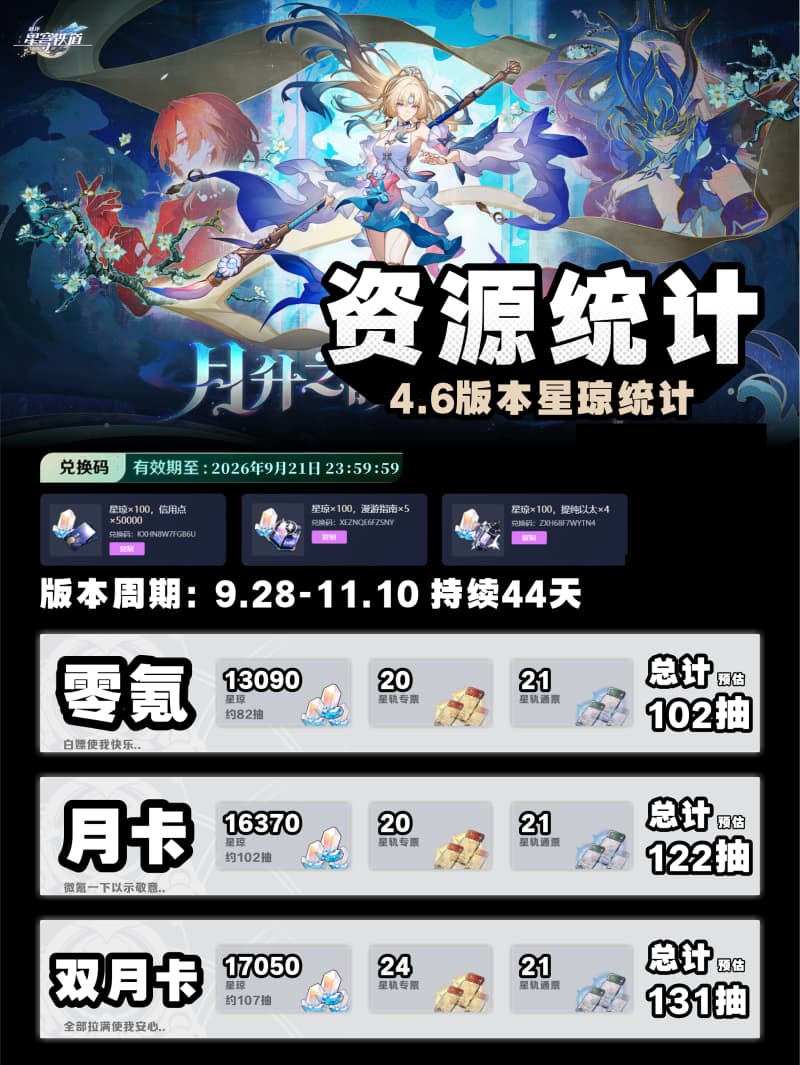 《崩坏:星穹铁道》4.6版本抽卡资源汇总-2