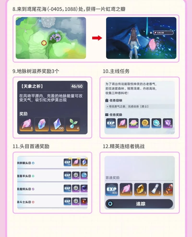 《伊莫》传说伊莫彩虹鸢尾虹鸢之瓣材料获取攻略-4