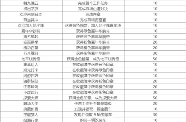 极限竞速地平线6仿制版-1
