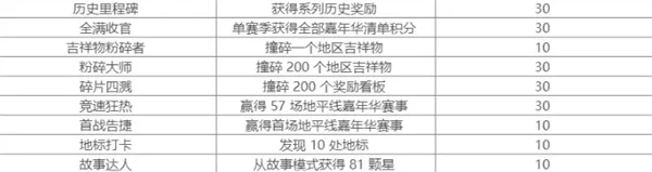 极限竞速地平线6仿制版-3