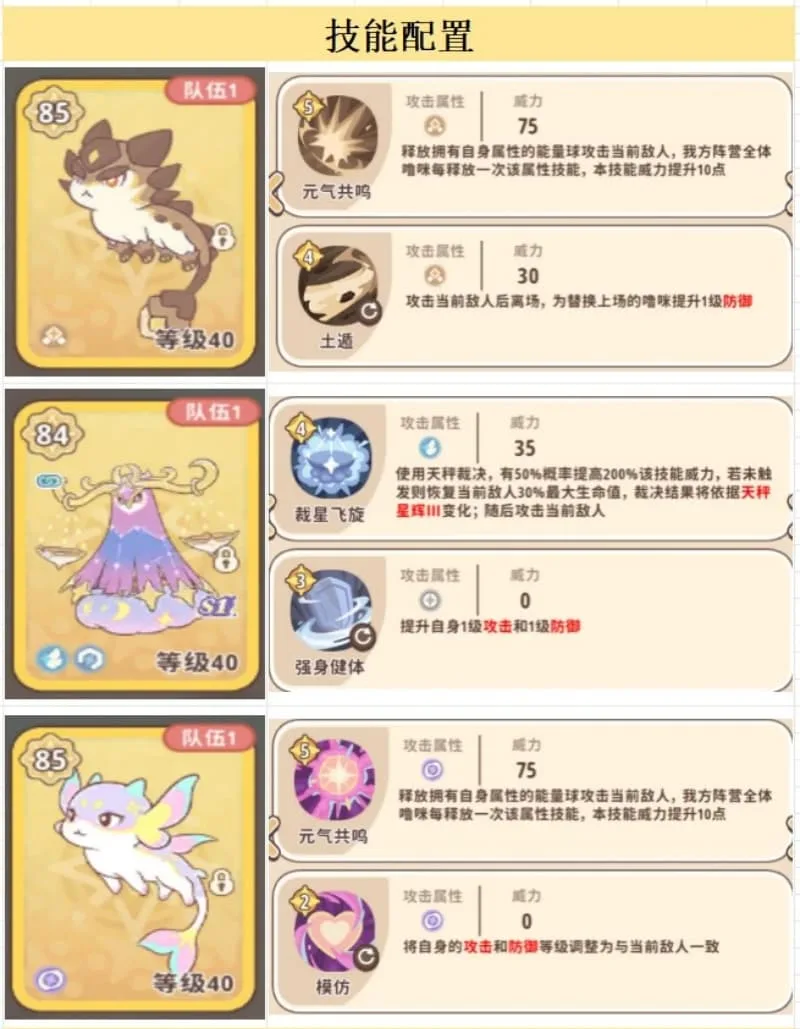 《闪耀吧噜咪》双猫天秤阵容搭配攻略-3