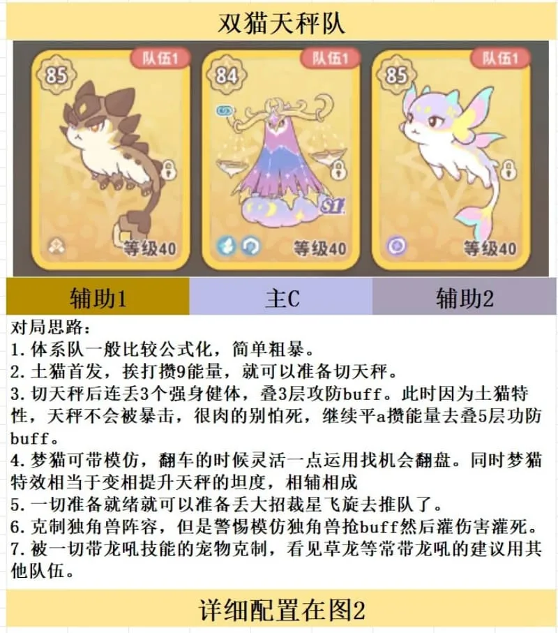 《闪耀吧噜咪》双猫天秤阵容搭配攻略-2