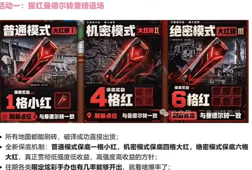 《三角洲行动》猩红曼德尔砖返场活动攻略一览-2