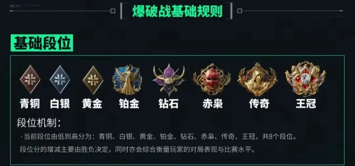 《三角洲行动》S11赛季黑潮爆破模式玩法机制介绍-2