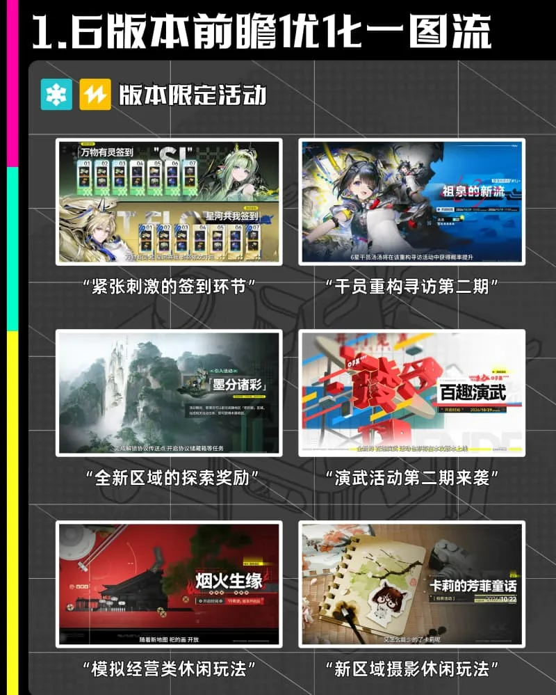 《明日方舟:终末地》1.6版本前瞻卡池安排及活动玩法介绍-3