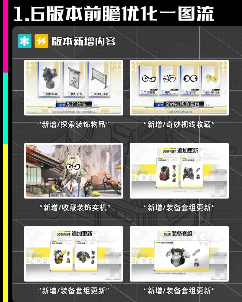 《明日方舟:终末地》1.6版本前瞻卡池安排及活动玩法介绍-5