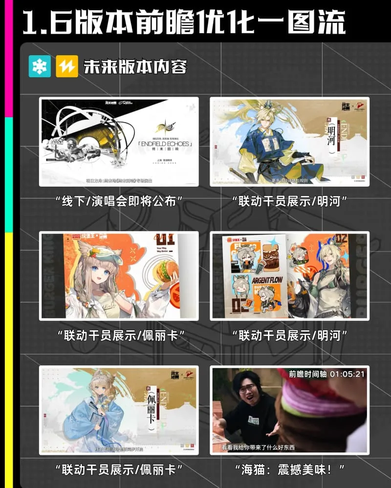《明日方舟:终末地》1.6版本前瞻卡池安排及活动玩法介绍-9