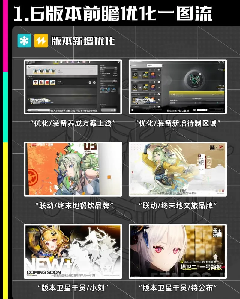 《明日方舟:终末地》1.6版本前瞻卡池安排及活动玩法介绍-8
