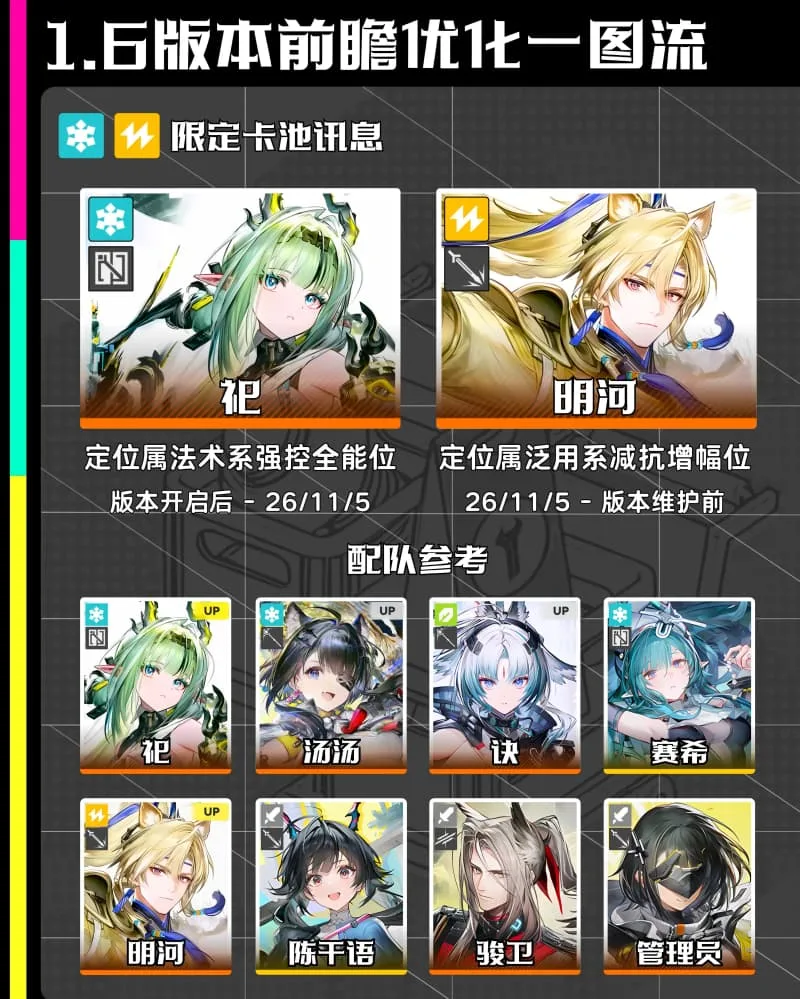 《明日方舟:终末地》1.6版本前瞻卡池安排及活动玩法介绍-2