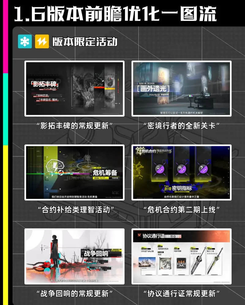 《明日方舟:终末地》1.6版本前瞻卡池安排及活动玩法介绍-4
