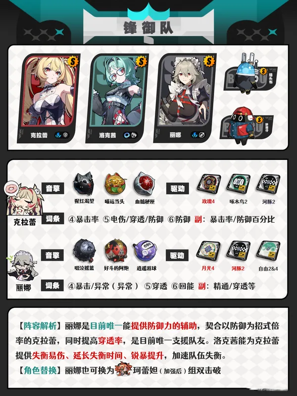 《绝区零》3.2版本「洛克茜」全面养成攻略-3