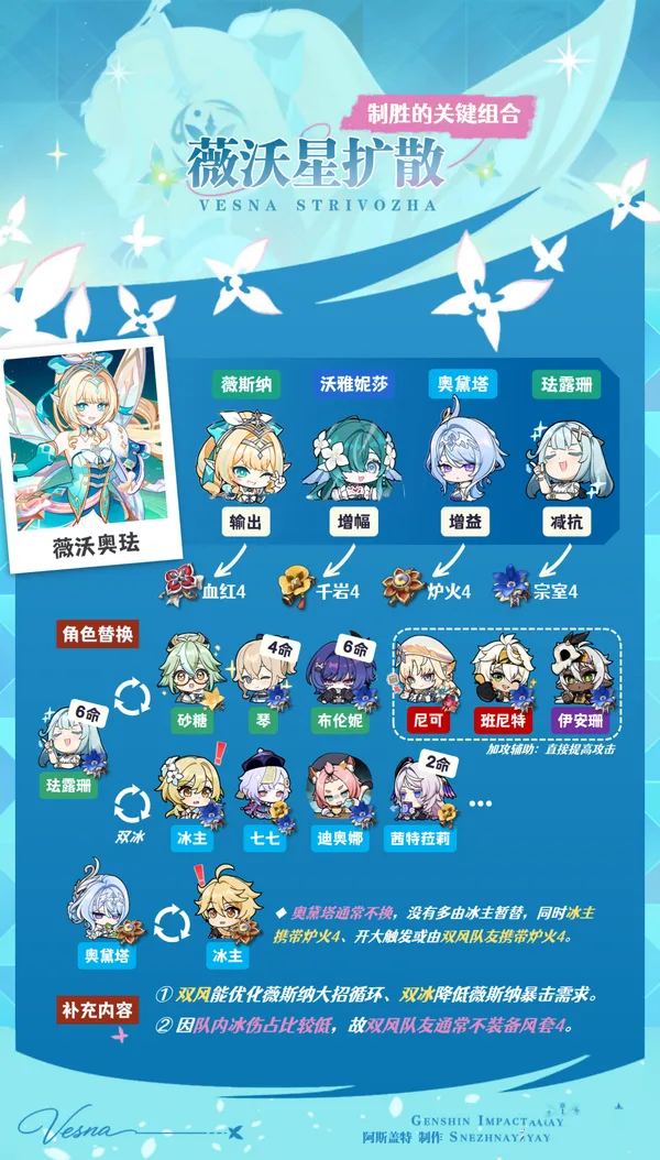 《原神》7.1版本薇斯纳星扩散机制介绍-2