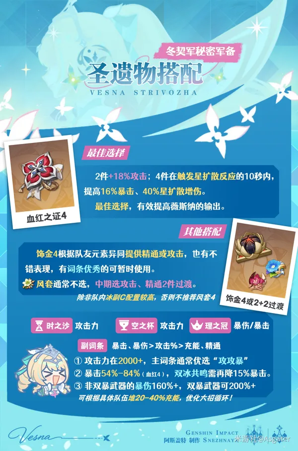《原神》7.1版本薇斯纳圣遗物套装搭配攻略-2