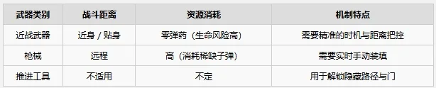 《银松镇》武器弹药最快获取方法及使用攻略-2