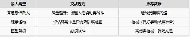 《银松镇》武器弹药最快获取方法及使用攻略-5