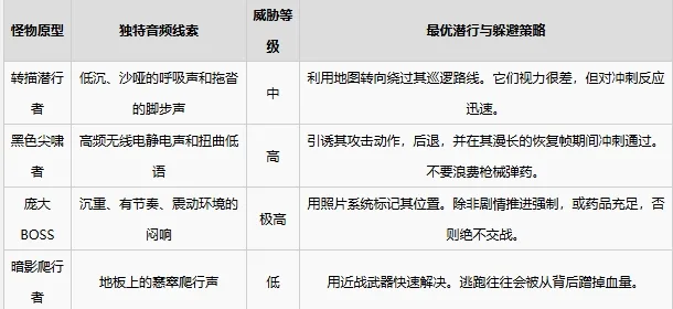 《银松镇》怪物追踪机制及地图潜行技巧-3