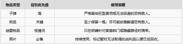《银松镇》武器弹药最快获取方法及使用攻略-4