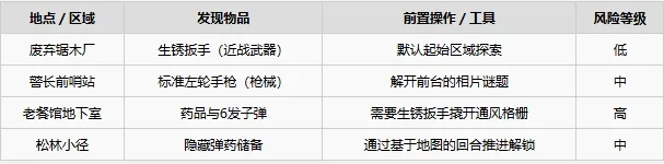 《银松镇》武器弹药最快获取方法及使用攻略-6