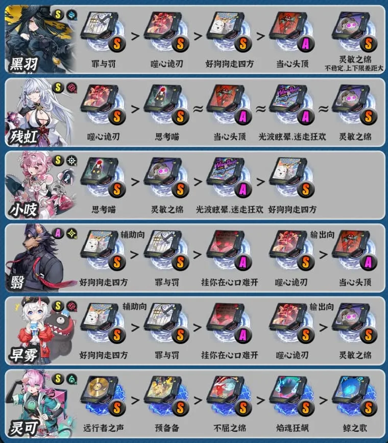 《异环》1.4版本最新最全角色弧盘选择攻略-2