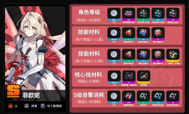 《绝区零》3.3版本菲欧妮满级养成材料获取攻略-2