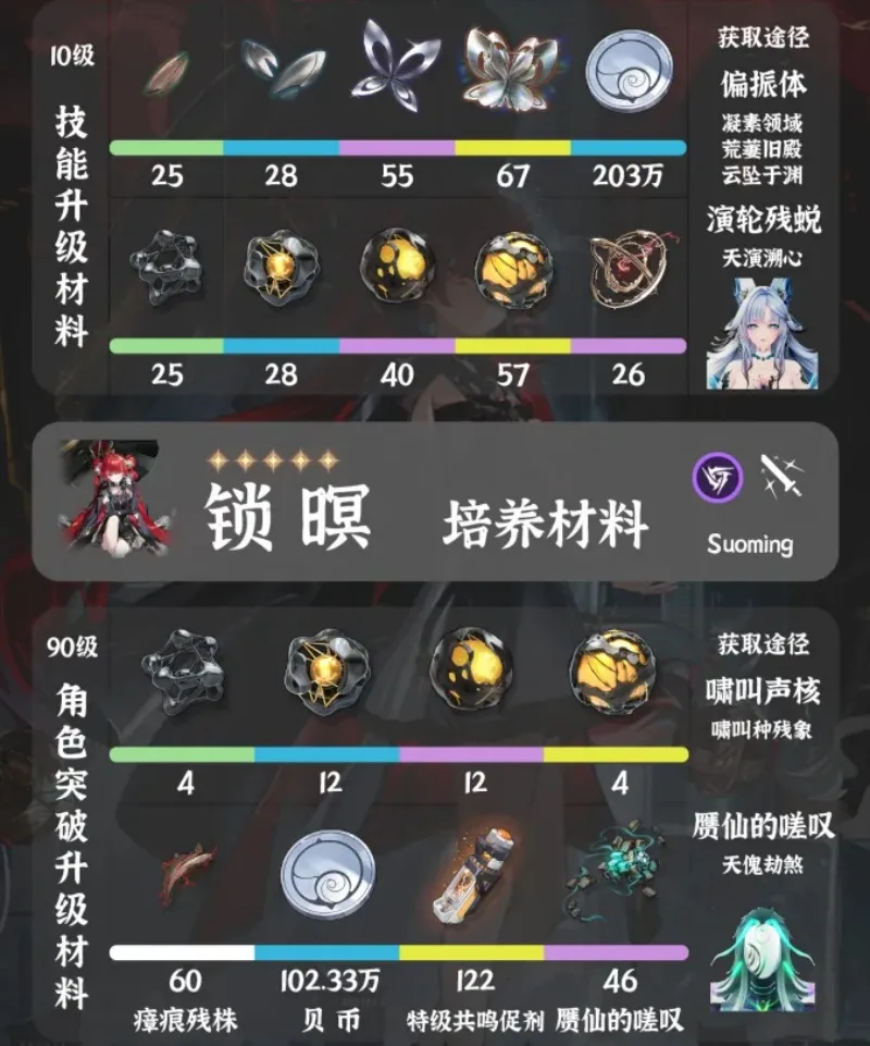 《鸣潮》3.7版本锁暝养成材料汇总攻略-2