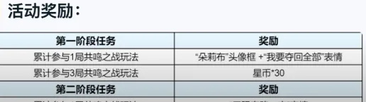 《王者荣耀》周年庆专属活动共鸣之战时间介绍-2