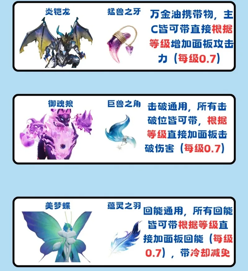 《伊莫》S1赛季主流伊莫携带物选择攻略-3