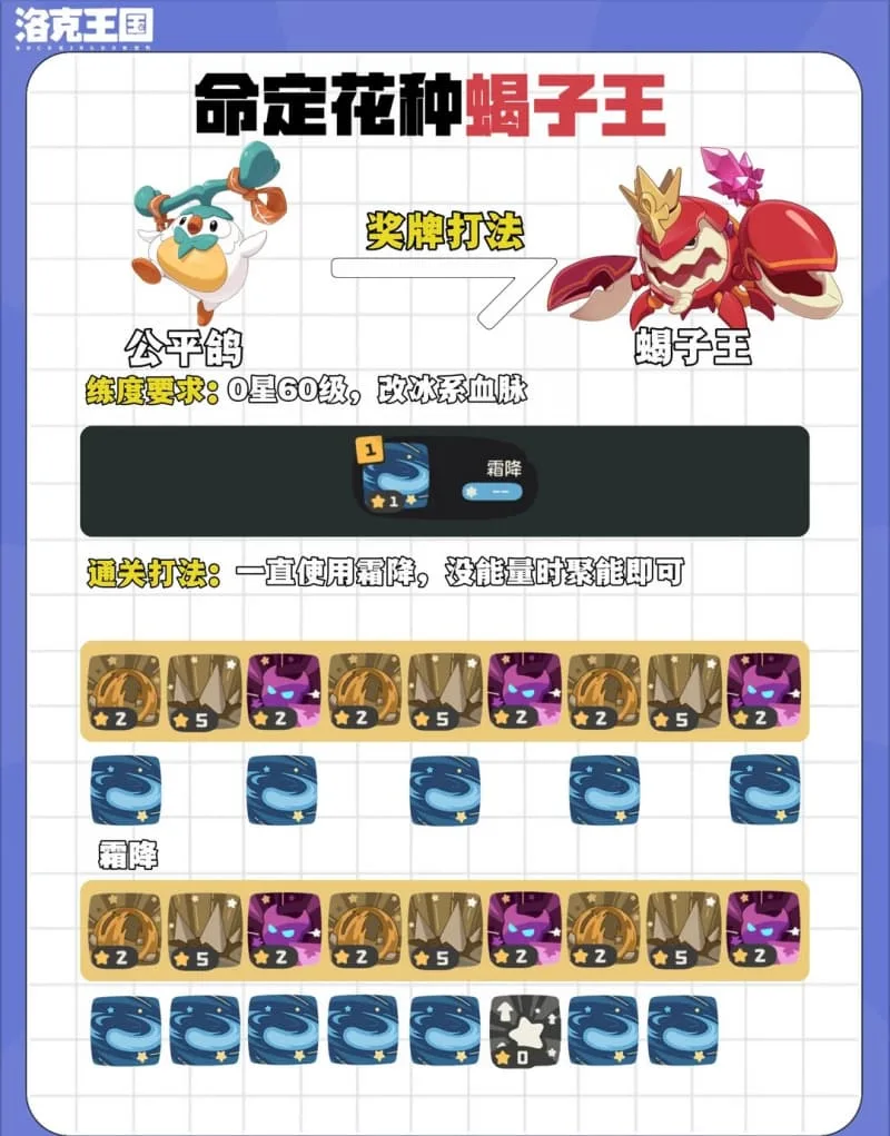 《洛克王国：世界》S4赛季第4期命定花种低练度打法攻略-7