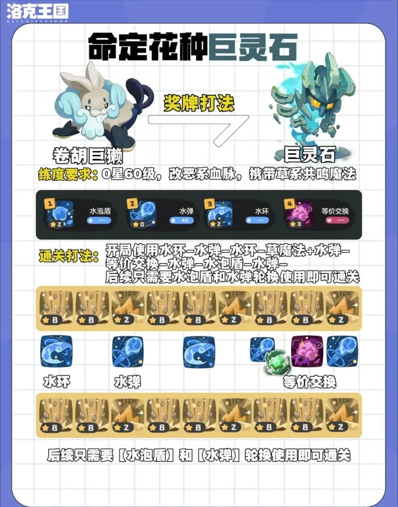 《洛克王国：世界》S4赛季第4期命定花种低练度打法攻略-10