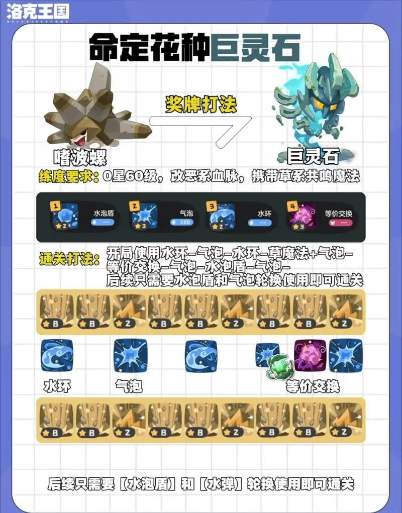 《洛克王国：世界》S4赛季第4期命定花种低练度打法攻略-9
