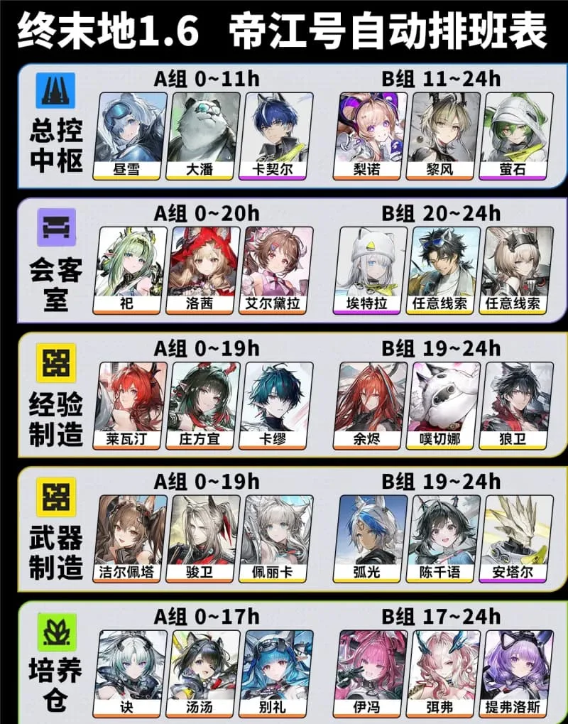 《明日方舟:终末地》1.6版本帝江号干员排班攻略-2