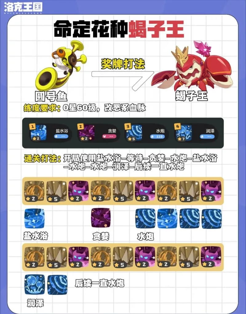 《洛克王国：世界》S4赛季第4期命定花种低练度打法攻略-8