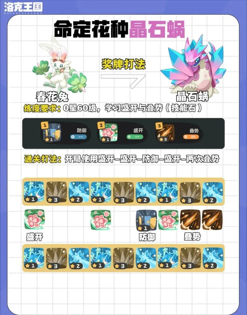 《洛克王国：世界》S4赛季第4期命定花种低练度打法攻略-3
