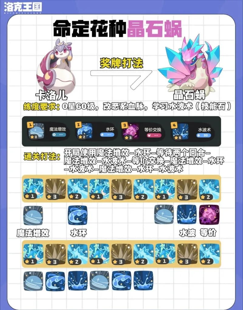 《洛克王国：世界》S4赛季第4期命定花种低练度打法攻略-2